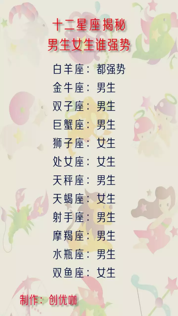 2、互相暗恋的星座配对:关于星座配对
