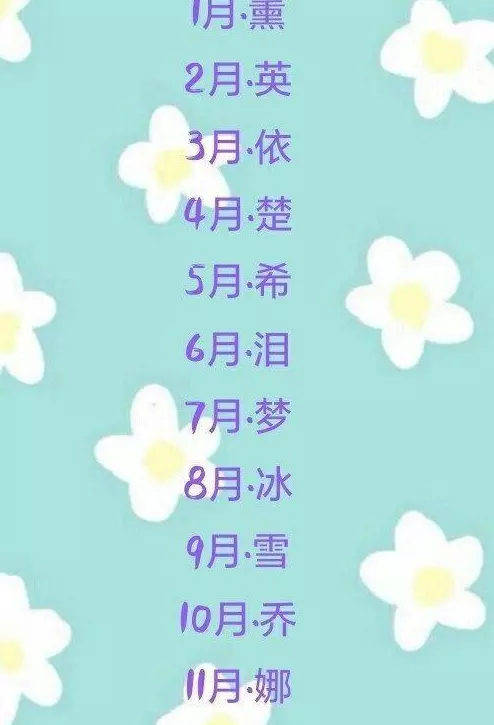 6、你的姓氏加上你星座的个字，再加上你的生肖，你的名字是什么？