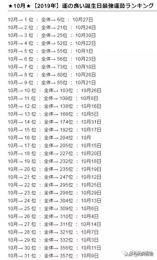 022年運勢排行，射手座2022運勢好到爆"