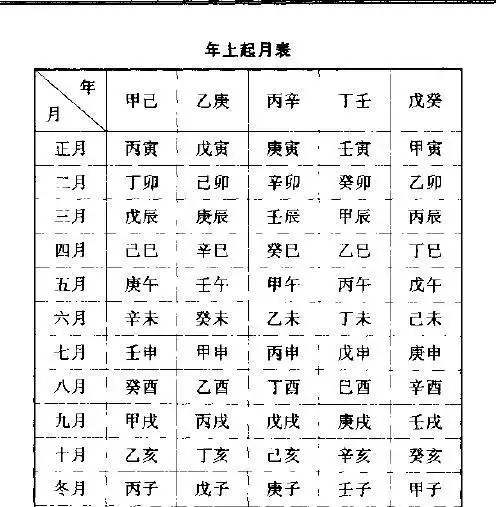 4、五行合婚查詢表:古代很準的八字五行婚配表