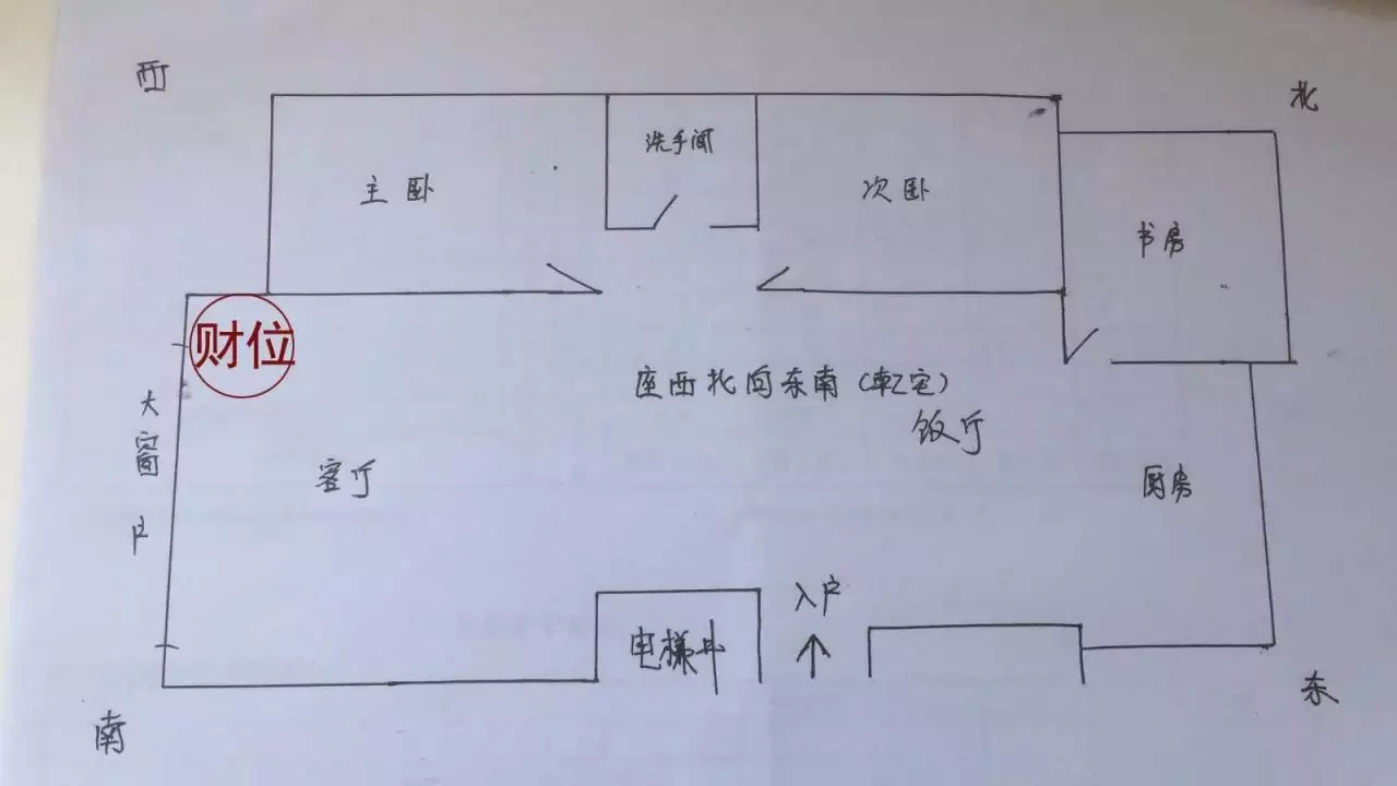 1、财神放什么位置最旺财:财神爷摆放位置是朝向哪