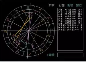 9、个人星盘查询:求个人星盘查询→高手快快请进！！！