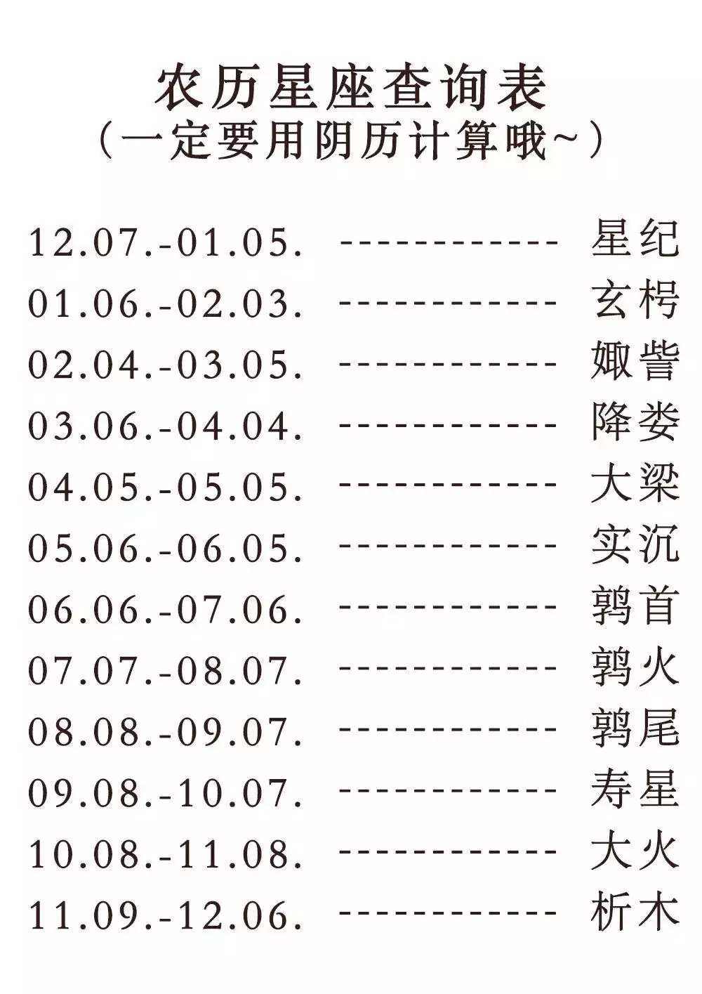 5、屬相以陽曆還歷算:十二生肖是按陽曆算的還歷？
