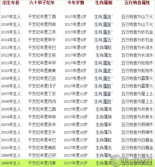屬羊的80多歲是幾年的，80多歲的羊是哪年出生的