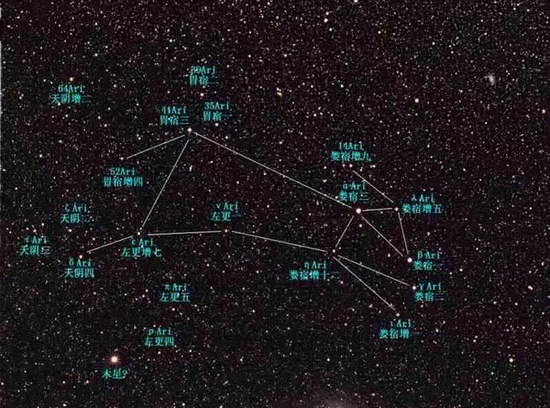 2、最準確的天頂星座查詢表:最準確的上升星座查詢表