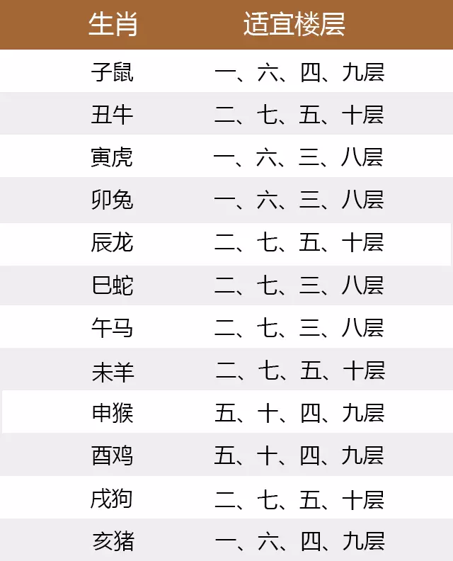 2、孩子属相与父母相冲要紧吗:父母与子女的属相相克会不吉利吗