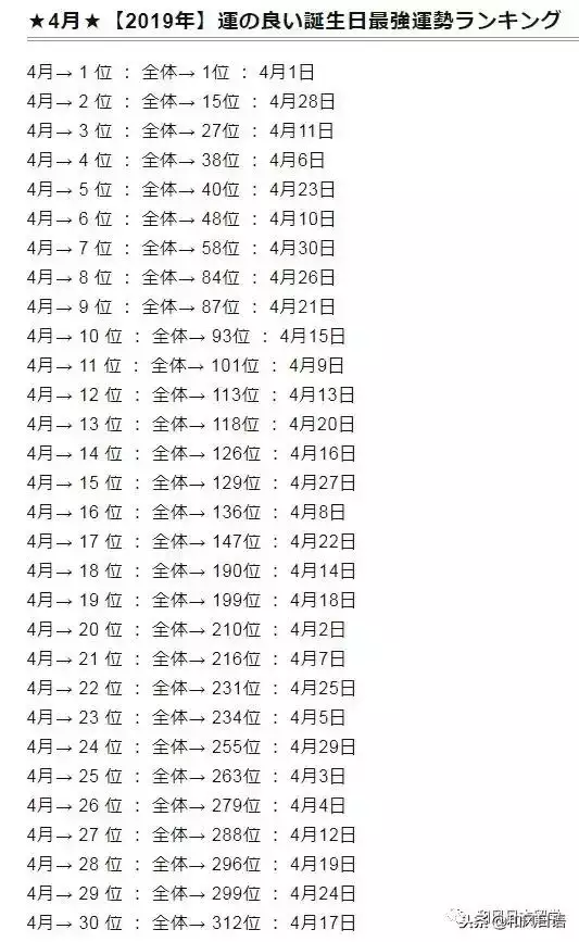 022年運勢排行，射手座2022運勢好到爆"