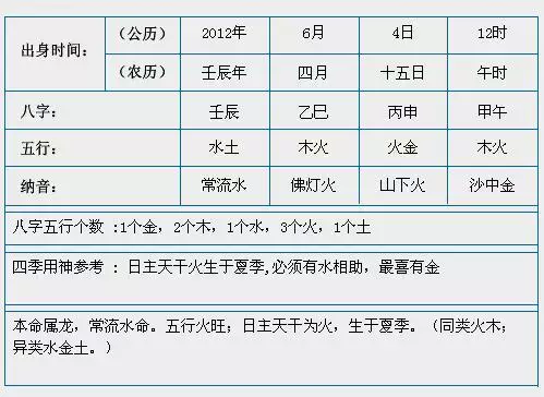 李属于五行属什么