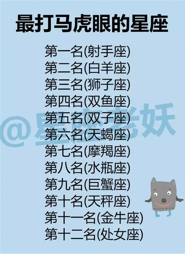 2、十二星座中谁最聪明排名:12生肖12星座中谁最聪明