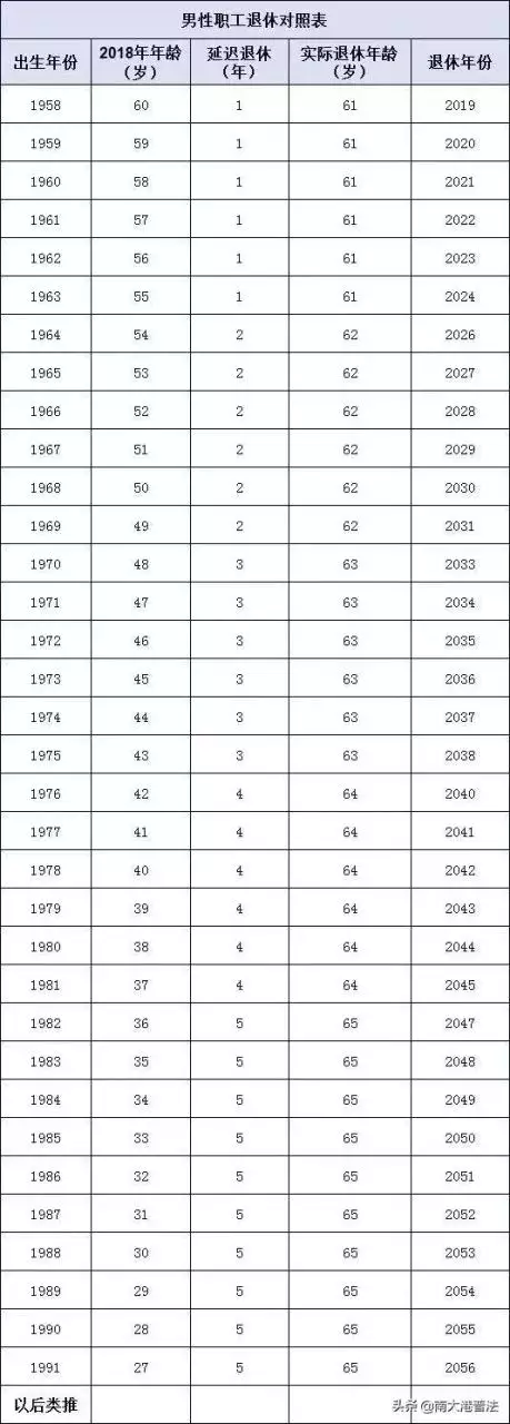 0後年齡對照表2022，80后40歲"