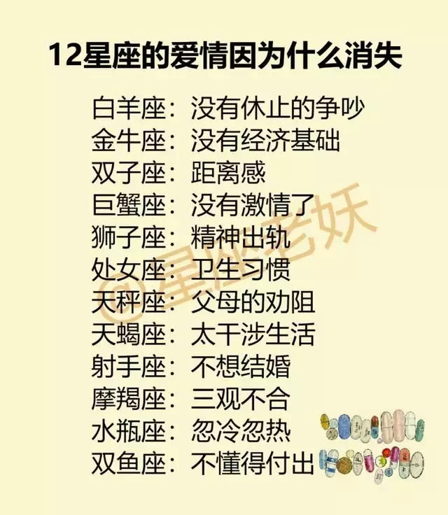 3、12星座的出生日期:12星座表 出生日期