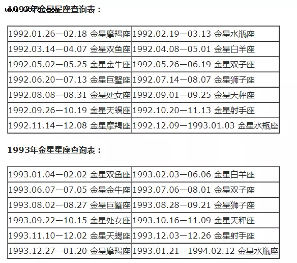 2、下降星座在线查询表:上升星座，下降星座查询
