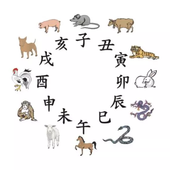 1、属相按阴历还是按阳历:属相是按阴历还是阳历？