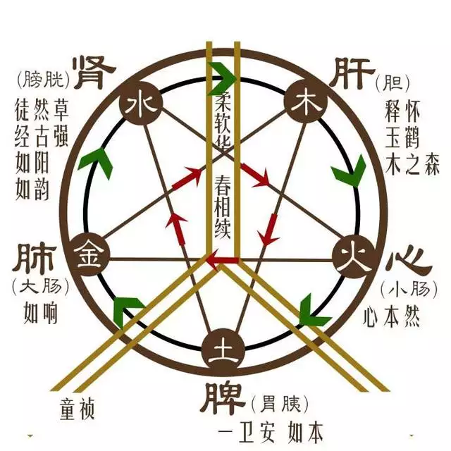 1、金木水火土和属相有什么关系:五行属性金木水火土跟12生肖有什么关联知道的人请明示？