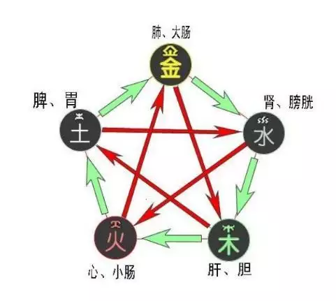 6、姓名緣分測試打分三:姓名緣分測試都什麼結果?