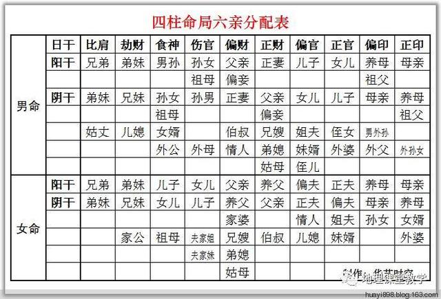 1、生辰八字查一生感情免费:免费生辰八字算姻缘