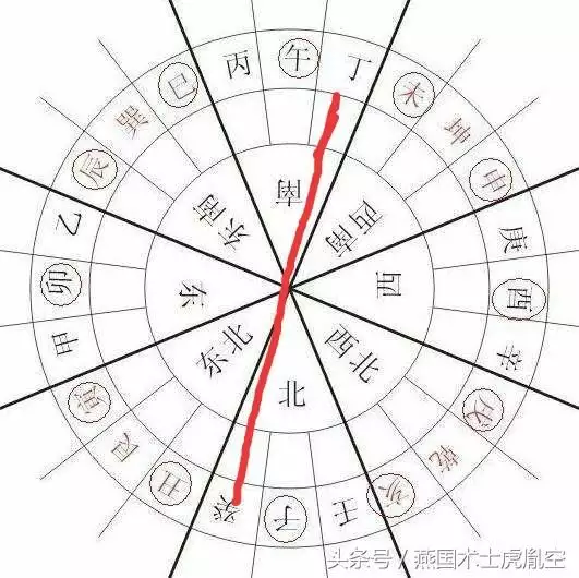4、丁山癸向大富大貴局:丁山癸向最旺什麼人？