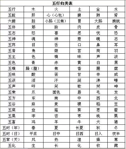 4、金木水火土命怎麼算出來的:怎麼算金木水火土命