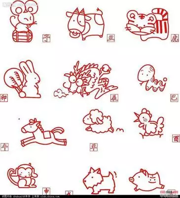 5、十二生肖排列顺序表:十二生肖排列顺序？