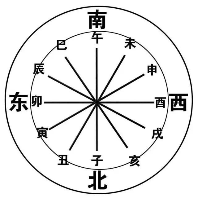 屬虎的跟屬什麼的相剋，屬虎的和哪個屬相不合