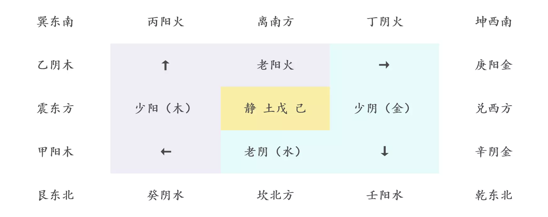 女孩名字生辰八字起名:周易起名?