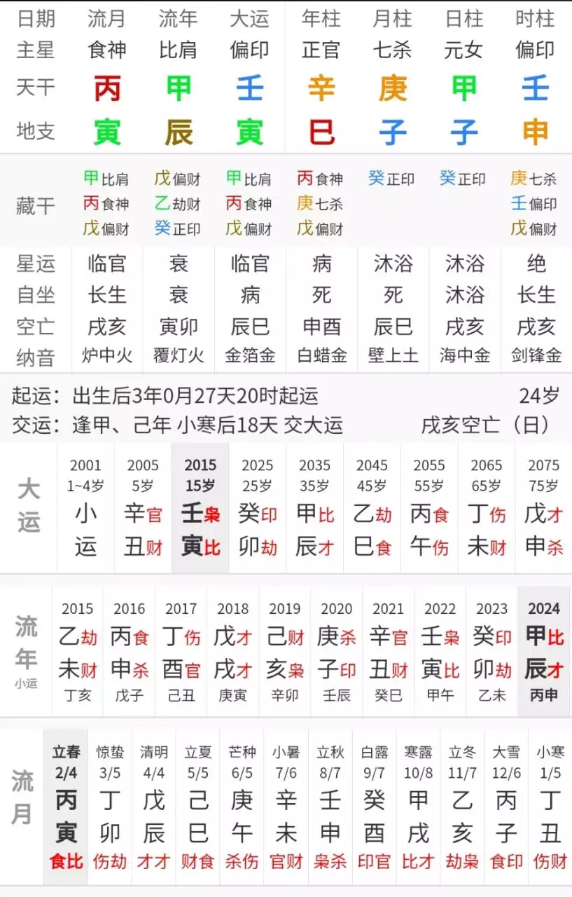4、大運流年表查詢:怎樣看自己的流年大運