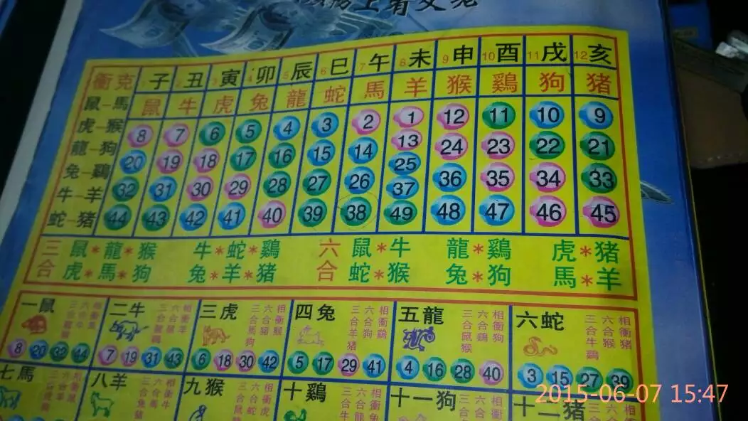 1、属相表属什么的:年属什么生肖？