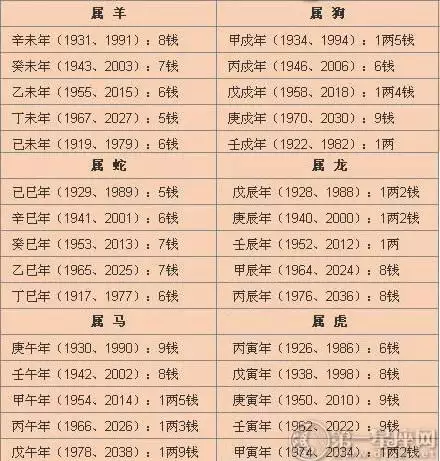 3、袁天罡稱骨算命女版詳細解釋:女命稱骨算命白話解釋上篇