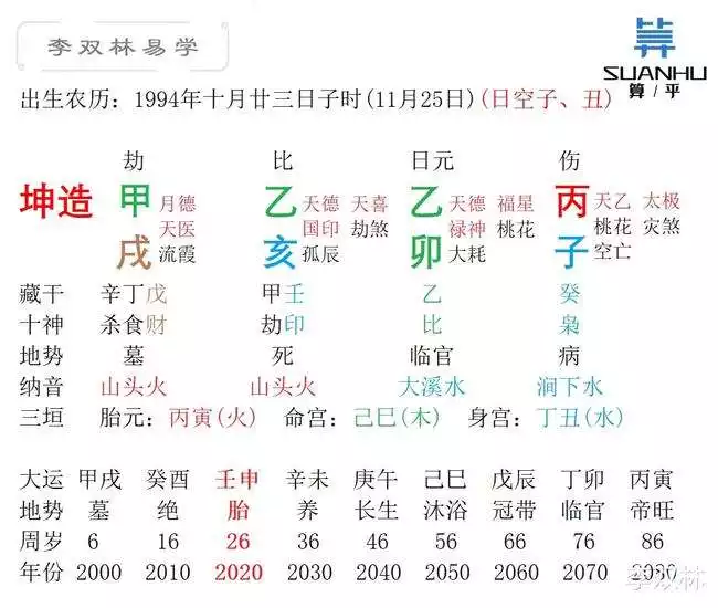 子丑空是無子女，三個食神不怕梟奪