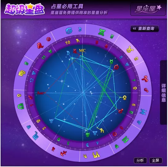 2、新浪在线星盘查询:个人星盘查询