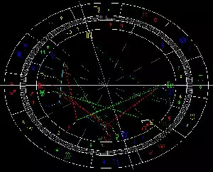 5、命盘全占星免费:占星命盘