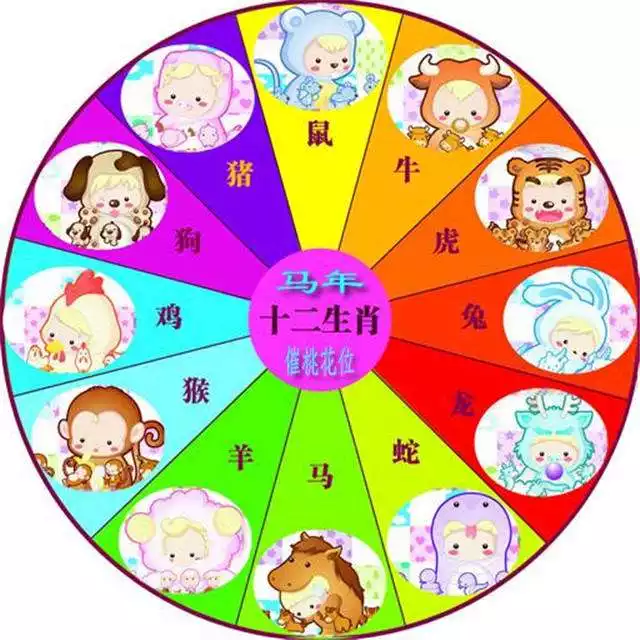 屬虎的和屬什麼的相剋，屬虎的和什麼屬相最配相剋