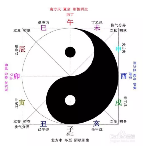 4、為什麼說癸水命的人很少:癸水命人真的是來討債的麽