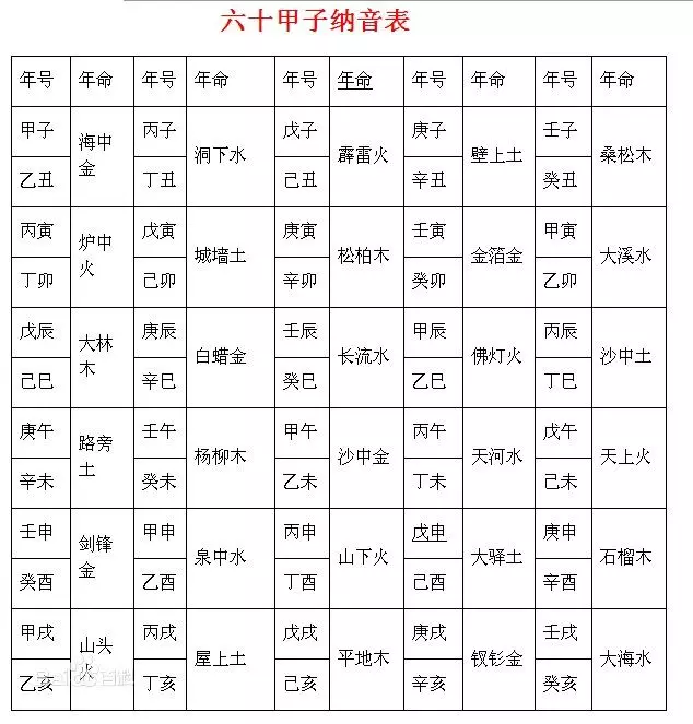 纳音五行有什么用:什么是日柱纳音五行生助年柱纳音五行