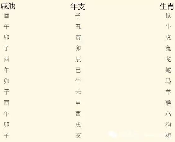 1、婚配屬相表忌口訣:請教高人：十二生肖的婚配相犯口訣