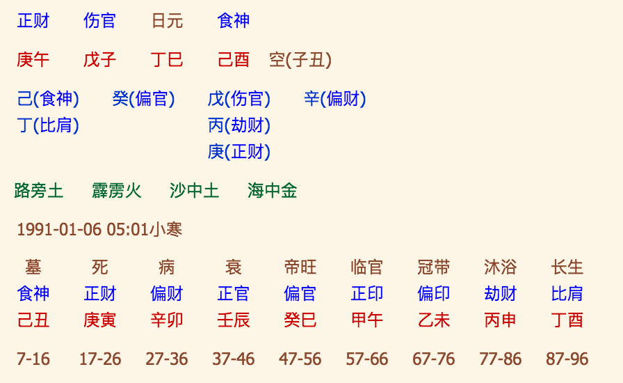 3、里的属相相穿什么意思:能算出每个人的吃穿住的性质颜色和方位吗