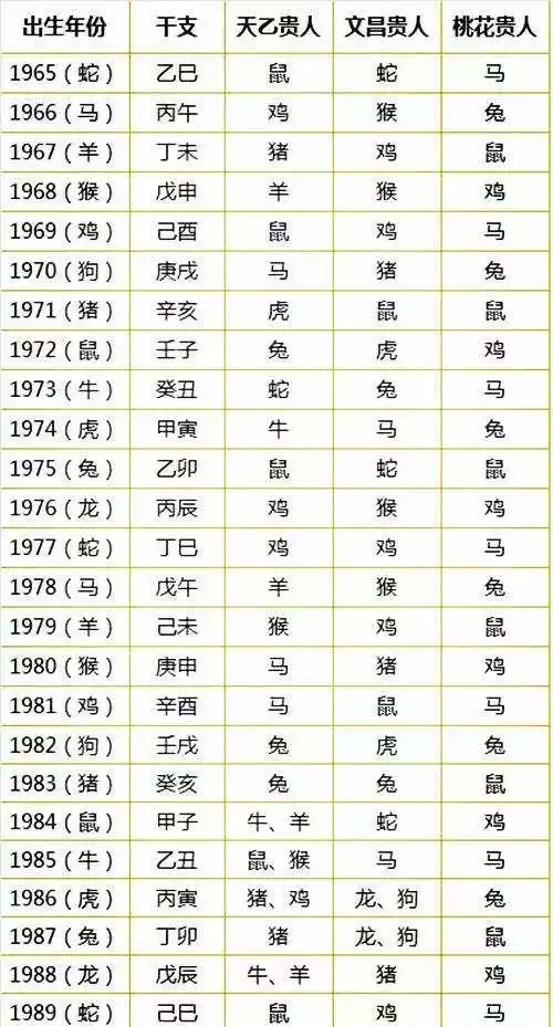 1、五行属相及生肖属相年份对照表:六十甲子、年份、五行、生肖对照表