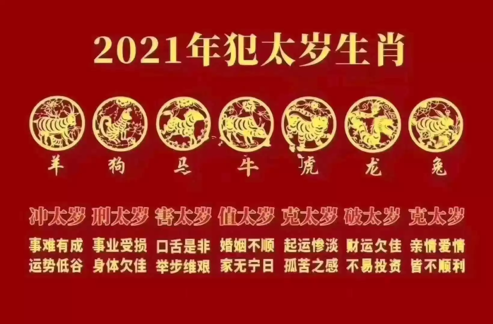 2、立春躲春几个属相:年什么人需要躲春
