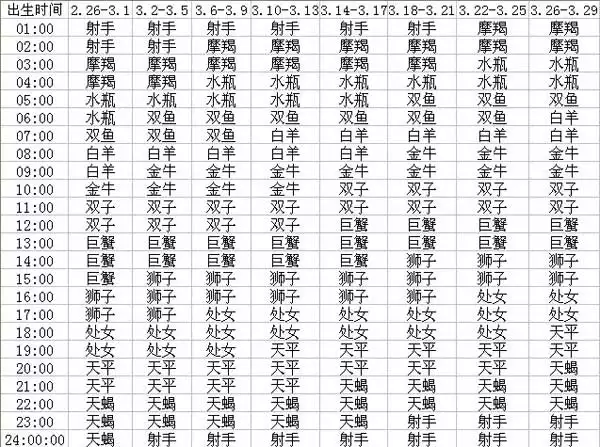 1、如何算一个人的运势:请高手帮我算一下八字运势如何