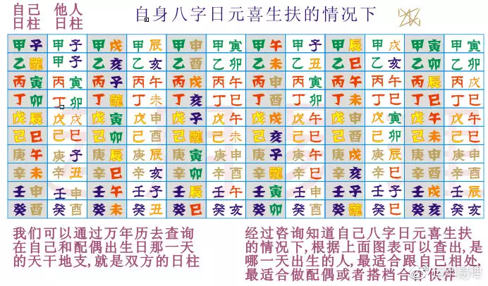 4、旺夫最厲害的日柱:克妻最厲害的日柱