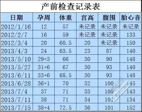 2、年生龍備孕**時間表:想生年的虎寶寶幾月備孕？