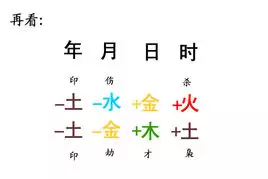 怎样用生辰八字算命