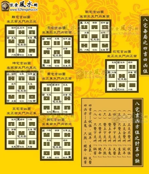 3、的财位在什么方向:哪个方位是财位