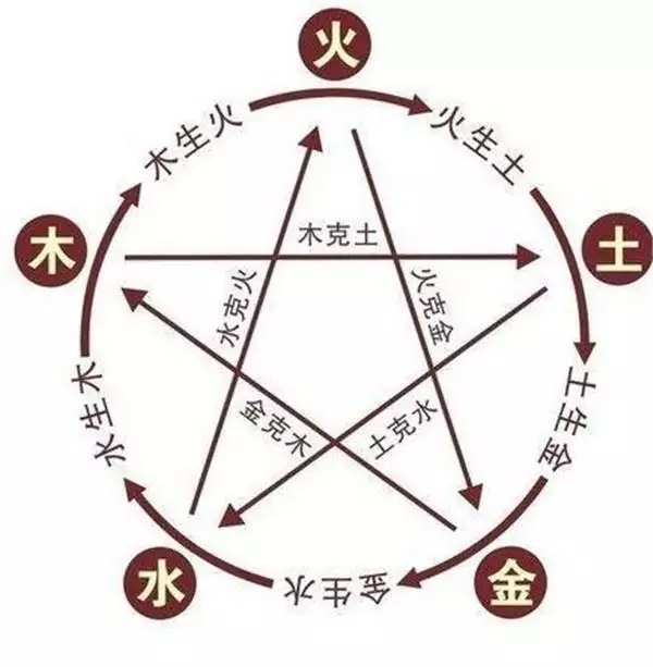 4、输入出生日期查五行缺啥:如何根据出生日期查五行