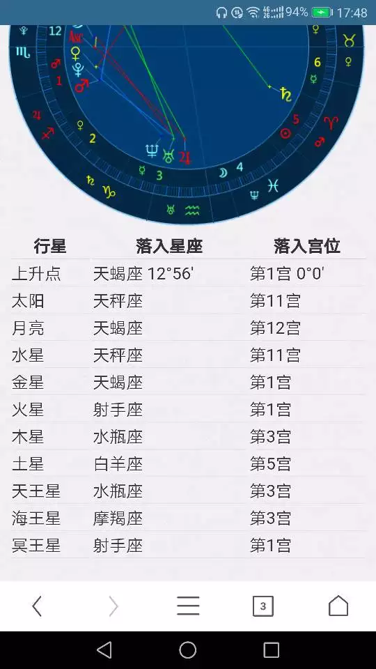 2、天蝎座上升星座查询:上升星座查询