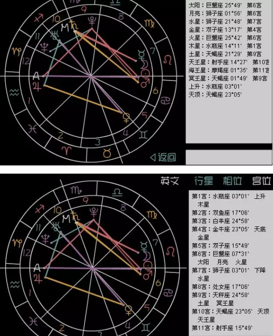 2、怎么测太阳星座和月亮星座:如何算出自己的太阳星座和月亮星座