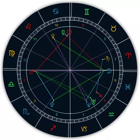 3、婚神星星座怎么查:婚神星查询表：婚神星怎么查