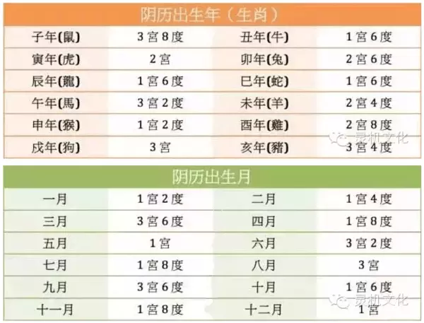 3、最准的男女婚配命宫表:男女婚配命宫表里怎么没有四五呢，