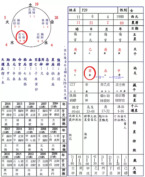 1、八字看命中注定的配偶:八字看配偶属相