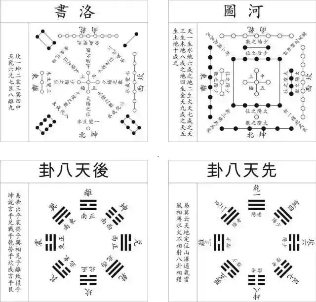022年年运卦象，皇极经世书2022年卦"